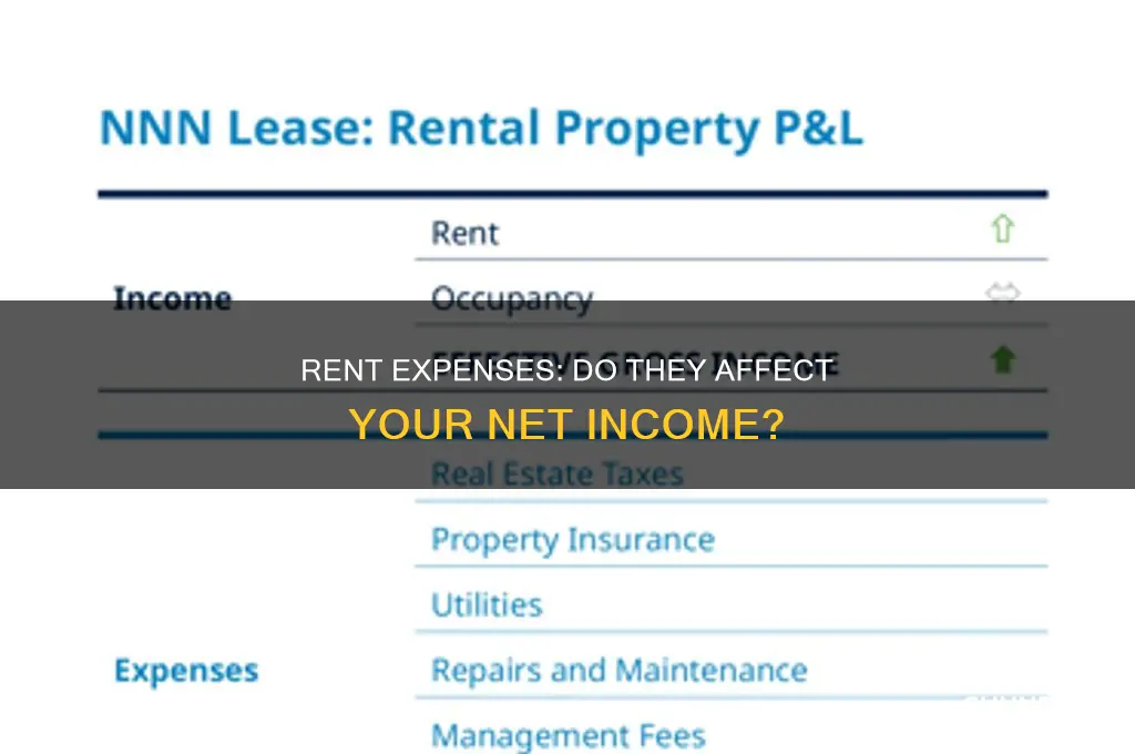 does rent count as an expense towards net income