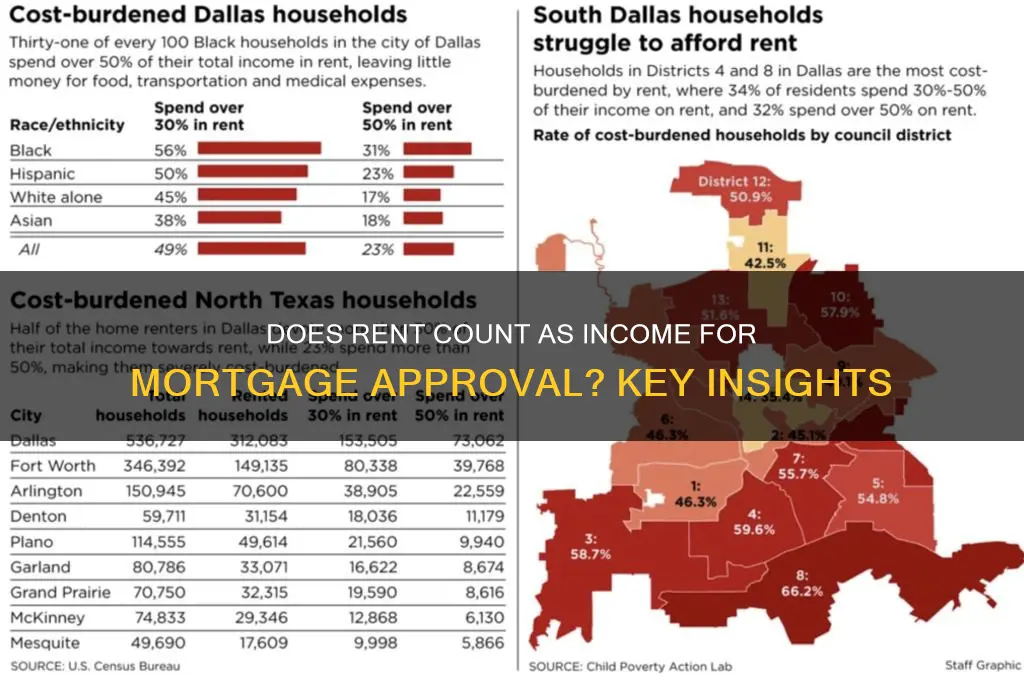 does rent count as income for mortgage
