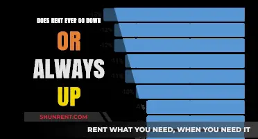 Rent Prices: Will They Ever Decrease?