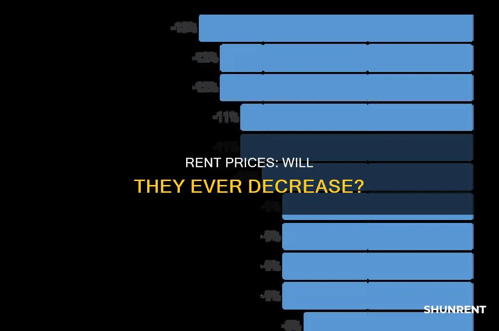 does rent ever go down or always up
