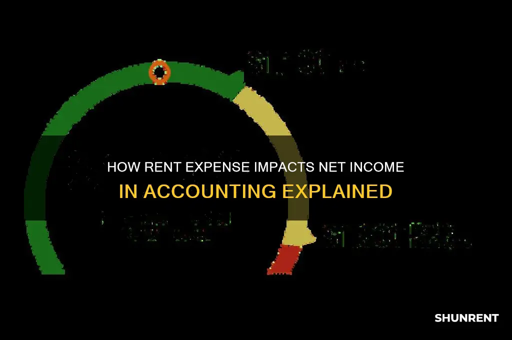 does rent expense affect net income accounting