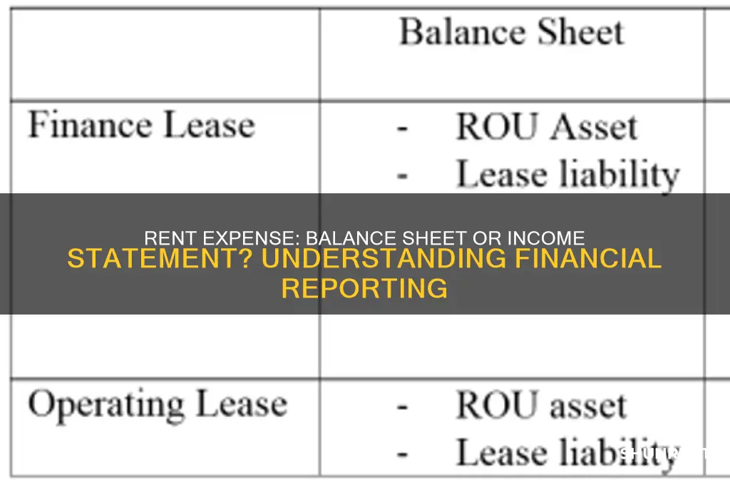 does rent expense go into balance sheet