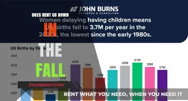 Does Rent Drop in Fall? Seasonal Trends and Savings Explained