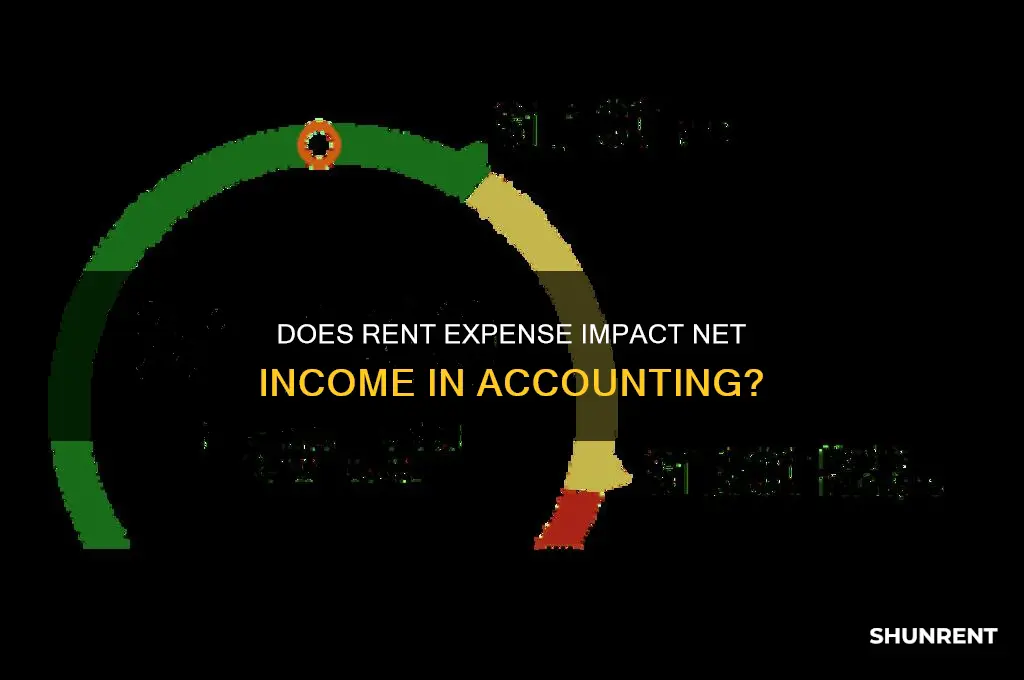 does rent go to net income accounting