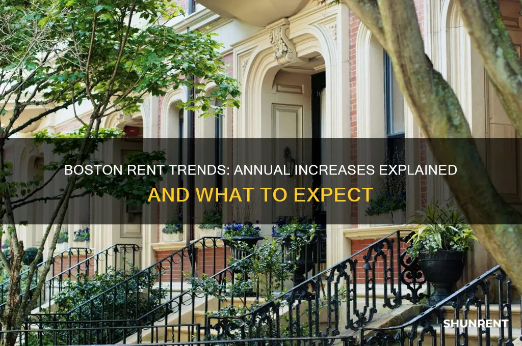 does rent go up every year boston