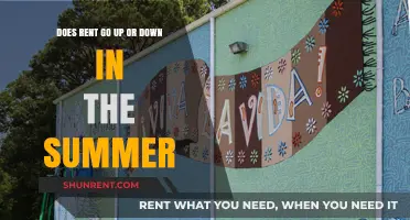 Rent Prices: Summer's Impact