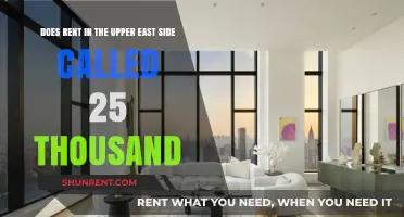 Why Upper East Side Rent is Sky-High