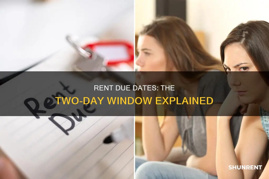 does rent only have 2 days to be paid