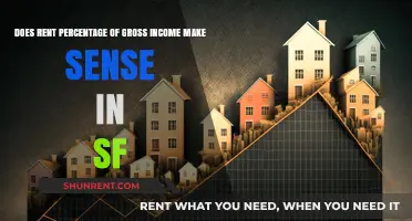 Renting in SF: What's the Ideal Income Ratio?