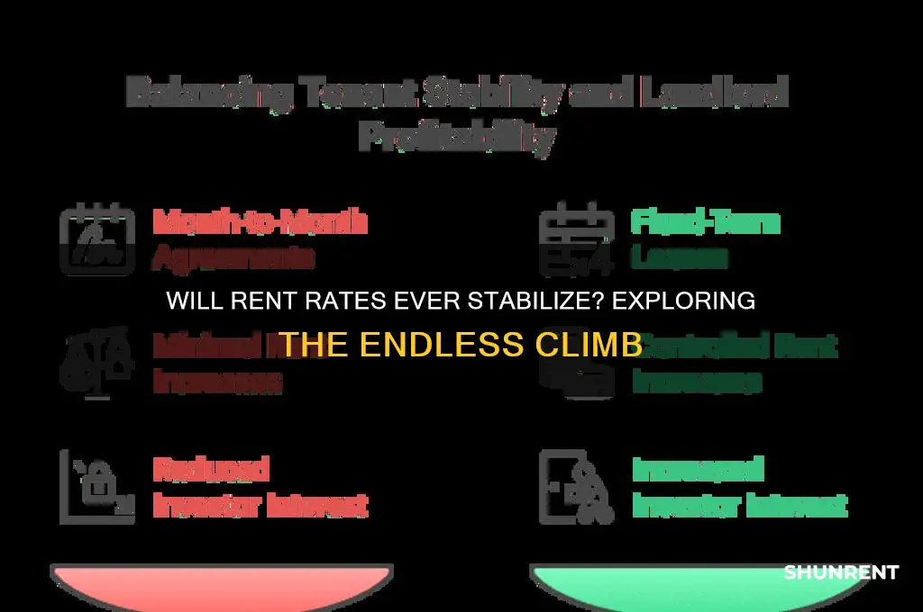 does rent rates ever stop going up