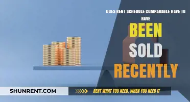 Rent Comparables: Recent Sales or Not?
