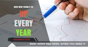 Annual Rent Increases: Understanding the Trend and Its Impact