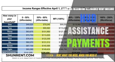 Rent Limits: Understanding HUD's Maximum Allowable Rent