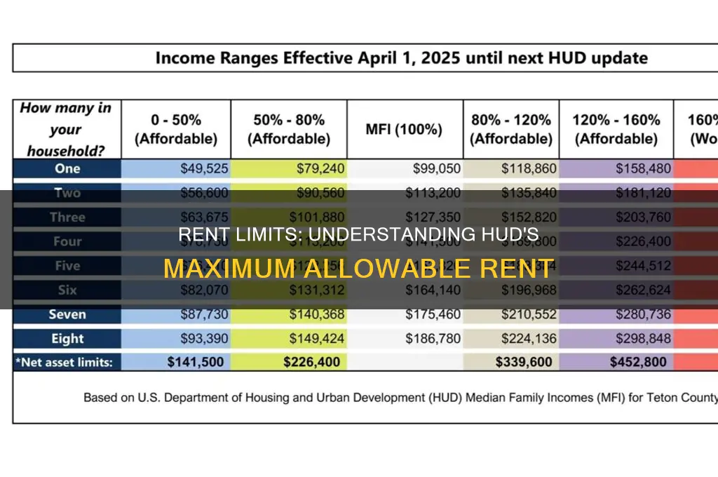 does the maximum allowable rent include hud assistance payments