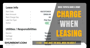 Toyota Leasing: Understanding the Rent Charge