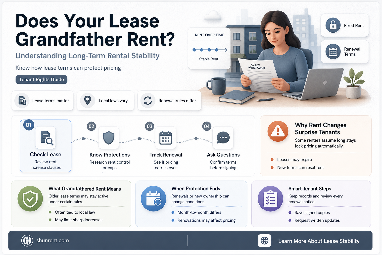 does a lease grandfather in your rent