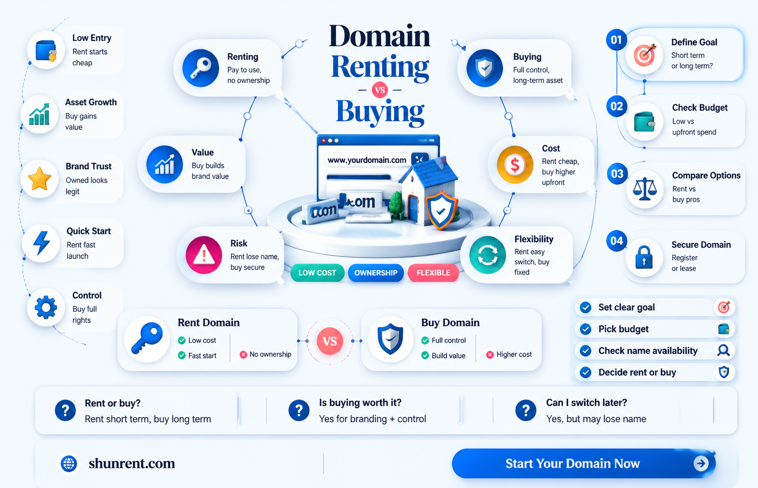 am i owning a domain or renting it