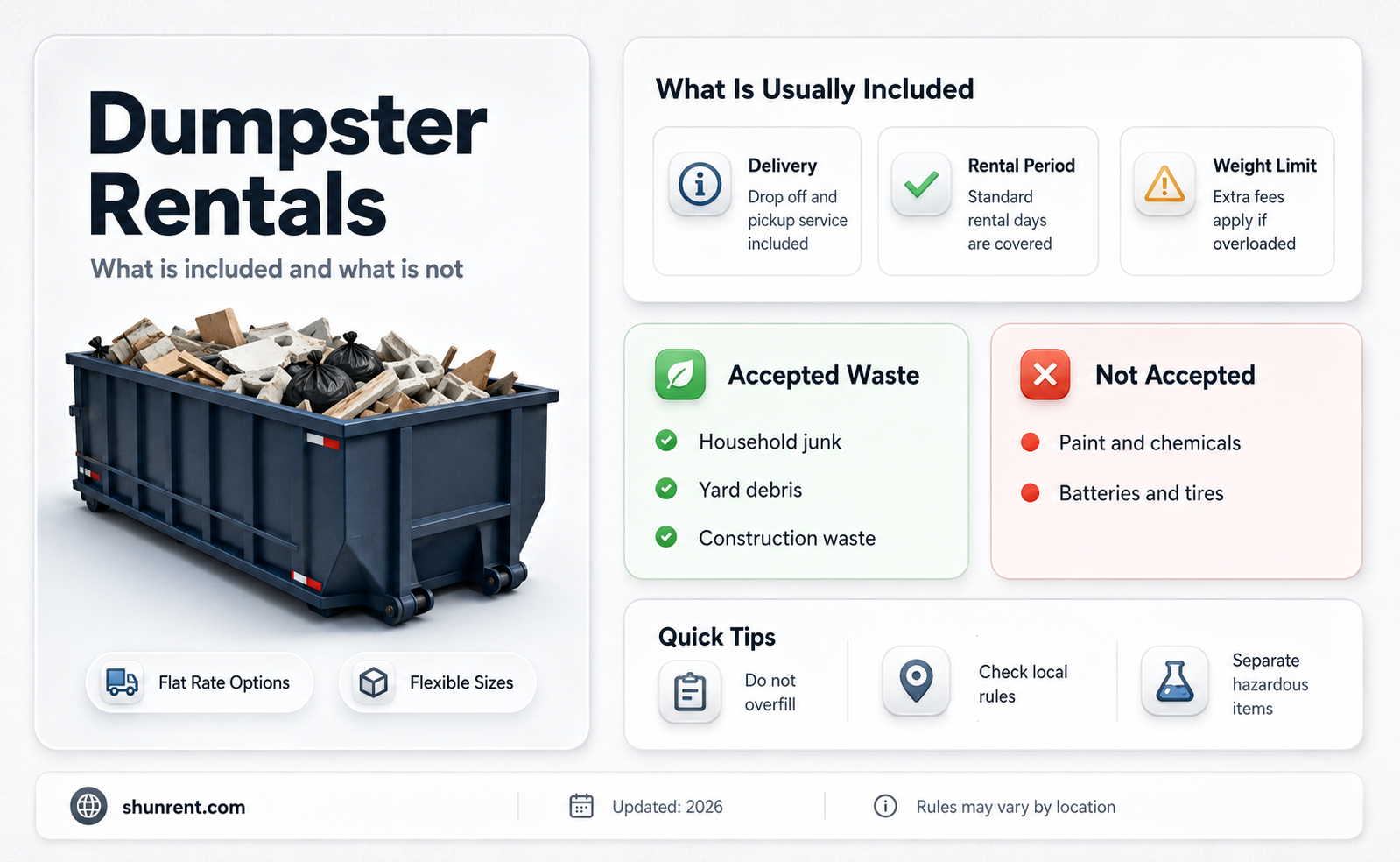 do dumpsters you rent come with lids and locks