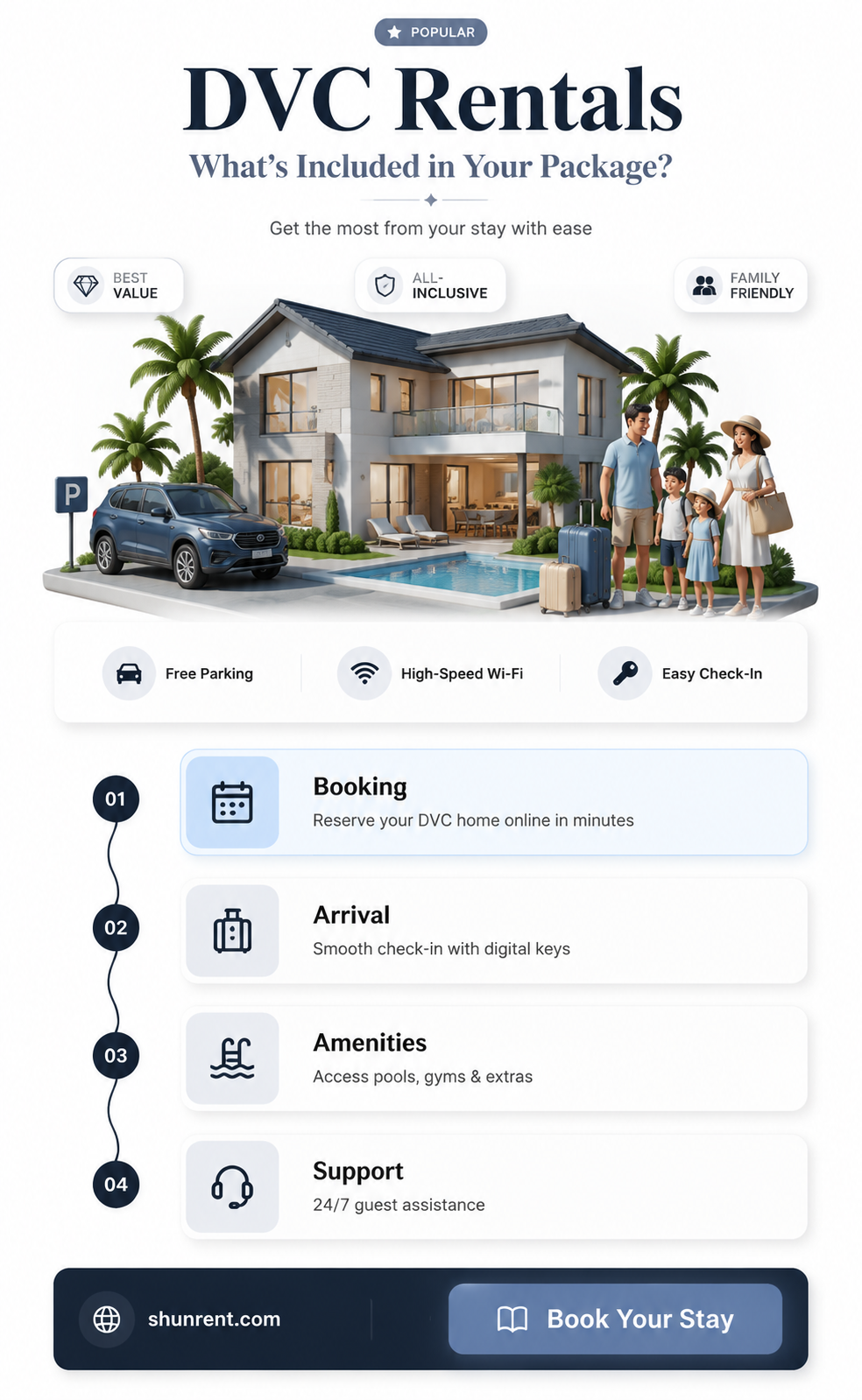 are tickets included when you rent dvc points
