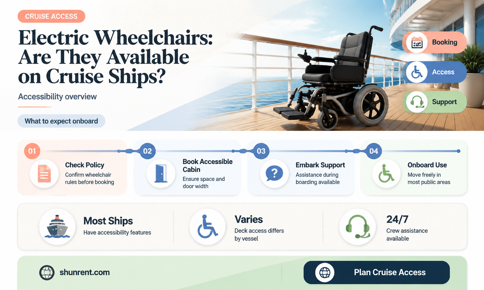 does cruise ships have electric wheel chairs to rent