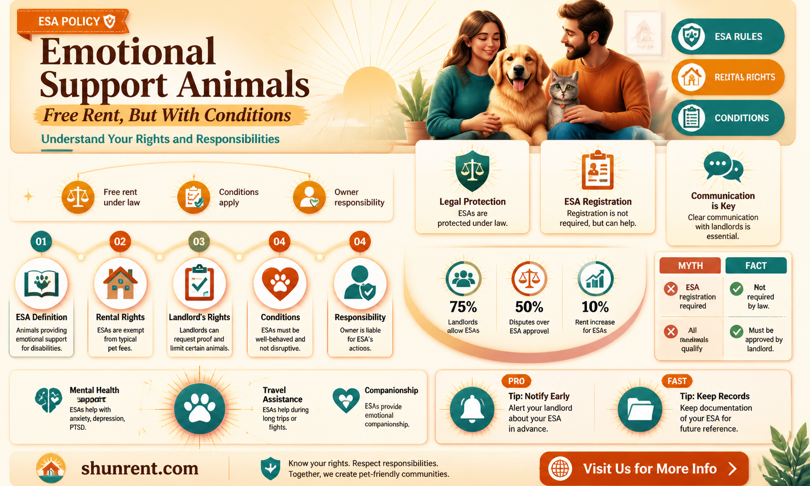 are emotional support animals exempt from pet rent