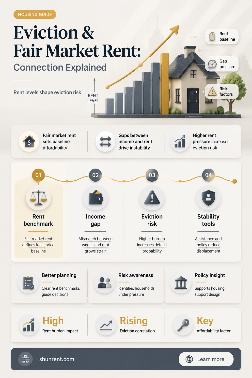 does changes to fair market rent affect eviction