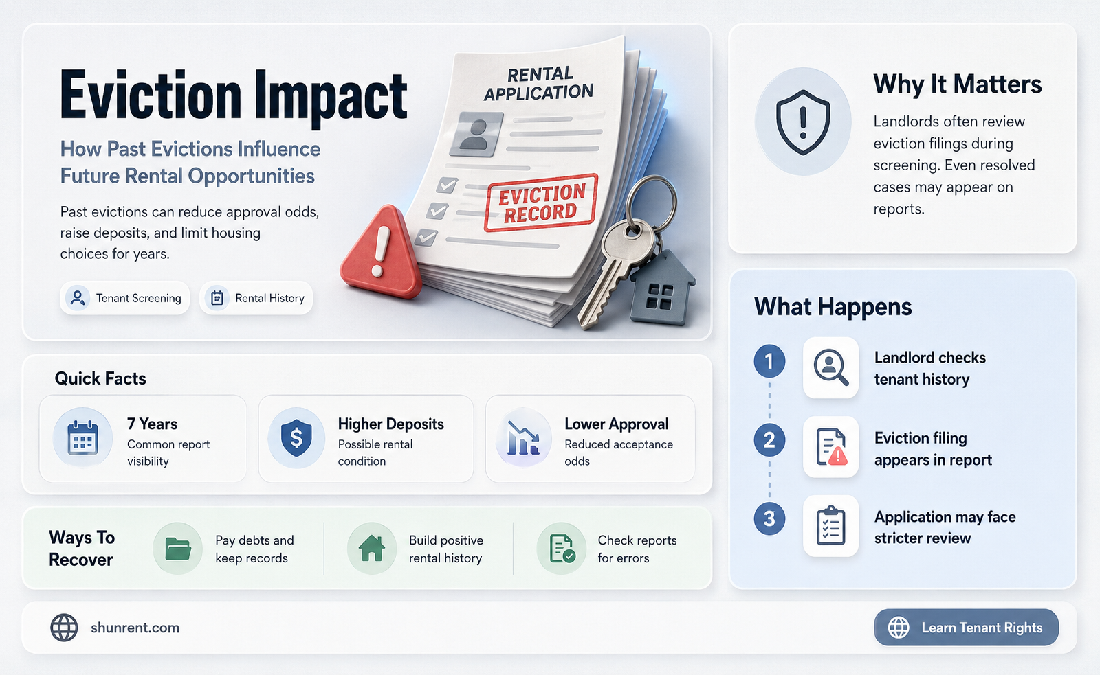 does an eviction affect ability to rent