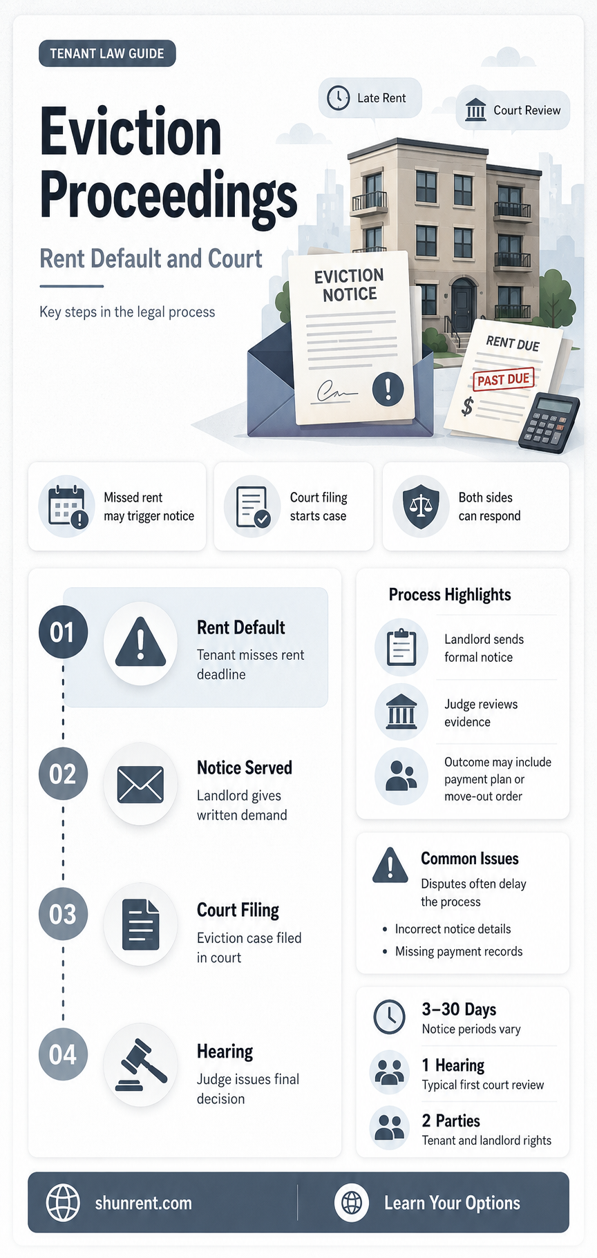 does a court case for non payment of rent