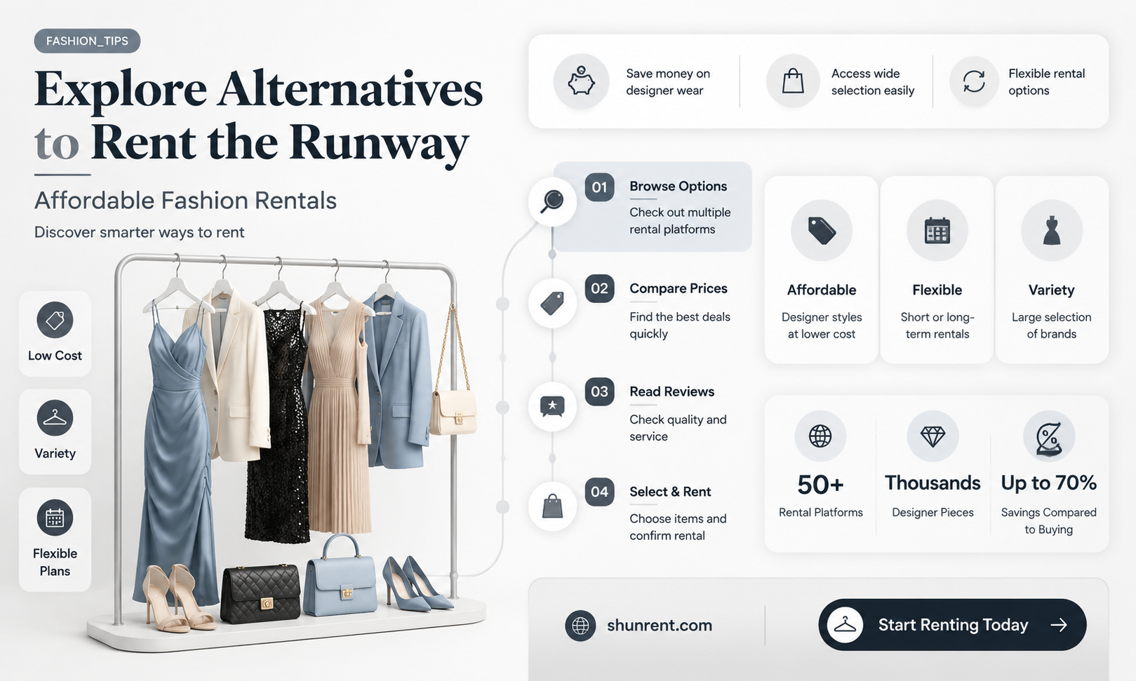 are there any other sites like rent the runway
