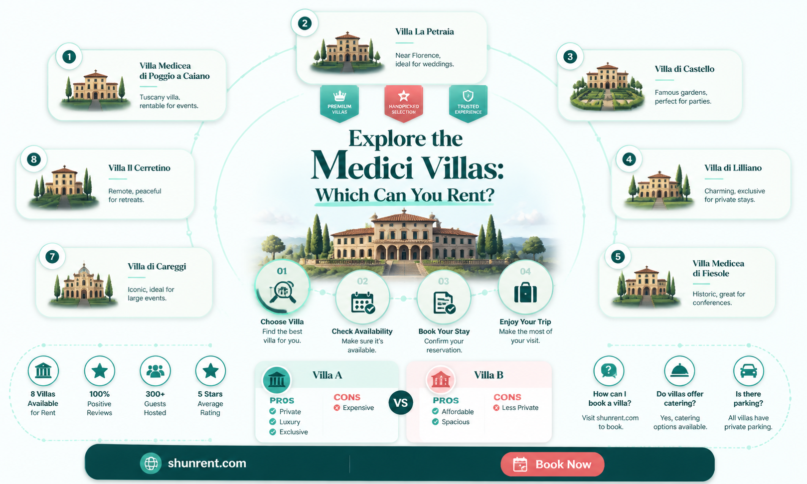are any of the medici villas open for rent