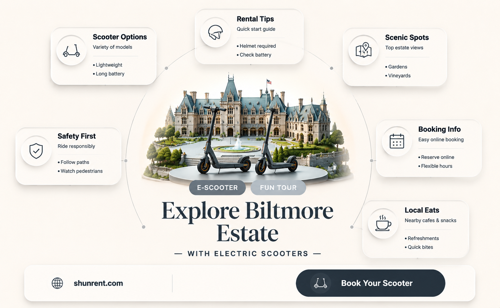 are there electric scooters to rent to tour biltmore estae