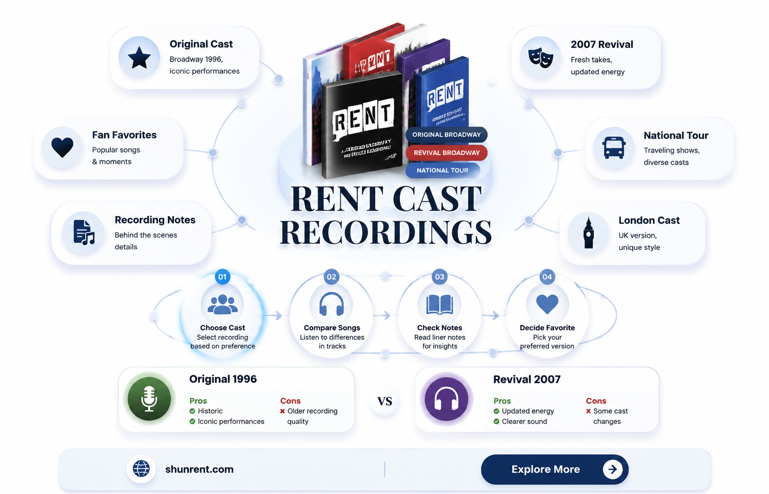 are there several cast recordings of rent