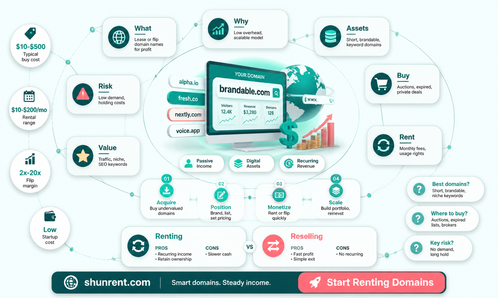 are companies that sell rent domain names