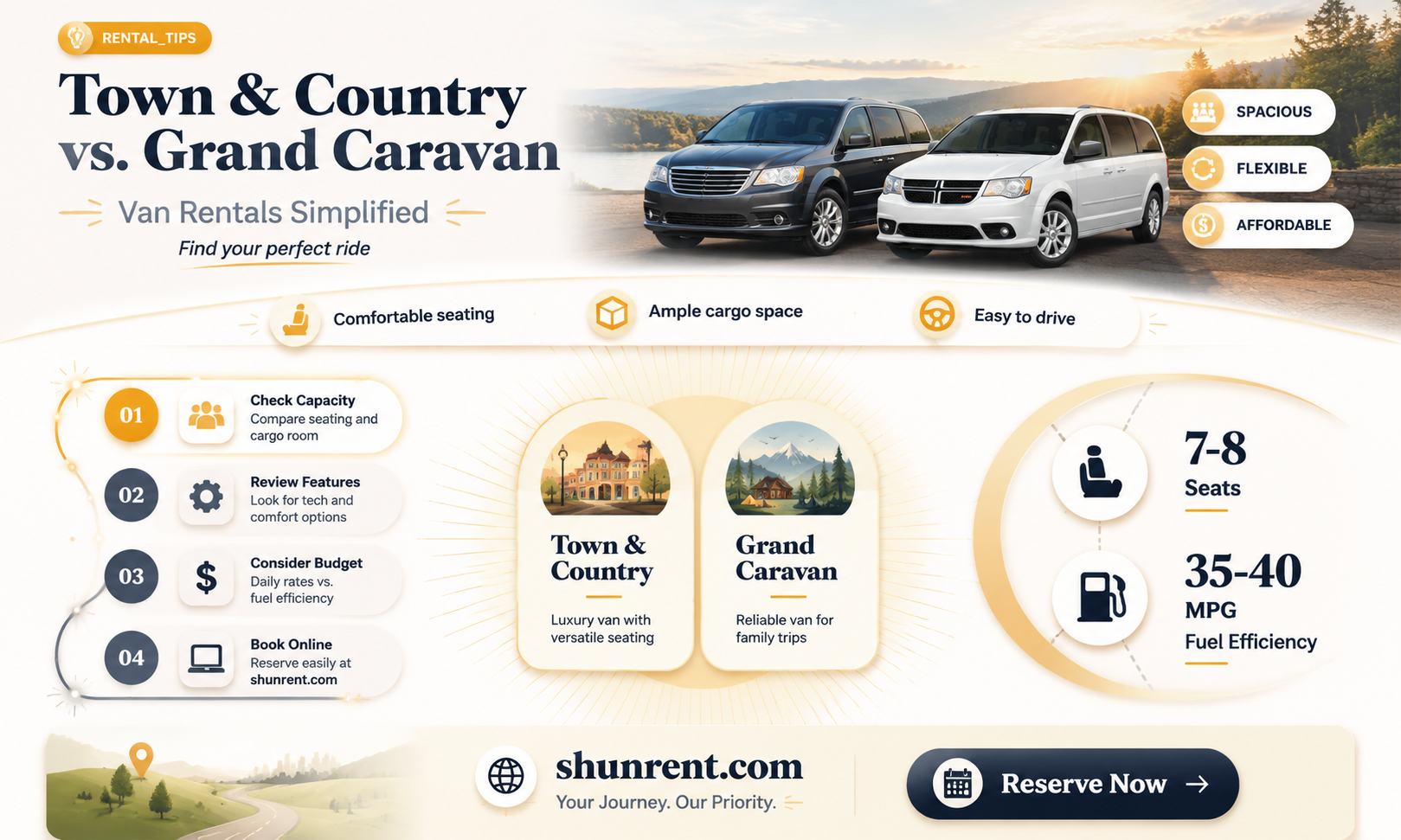are town and country vans similar to rent grand caravan