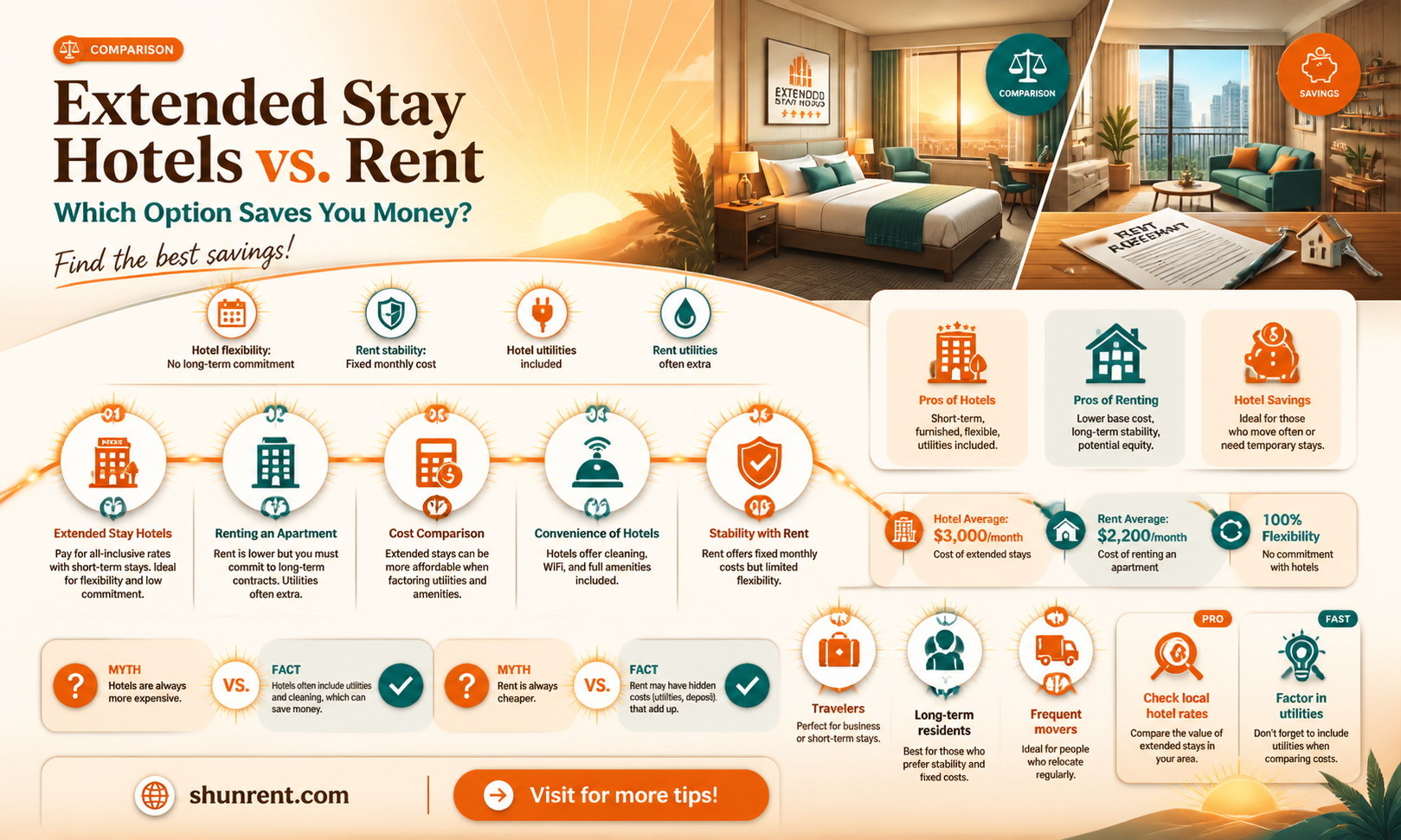 are extended stay hotels cheaper than rent