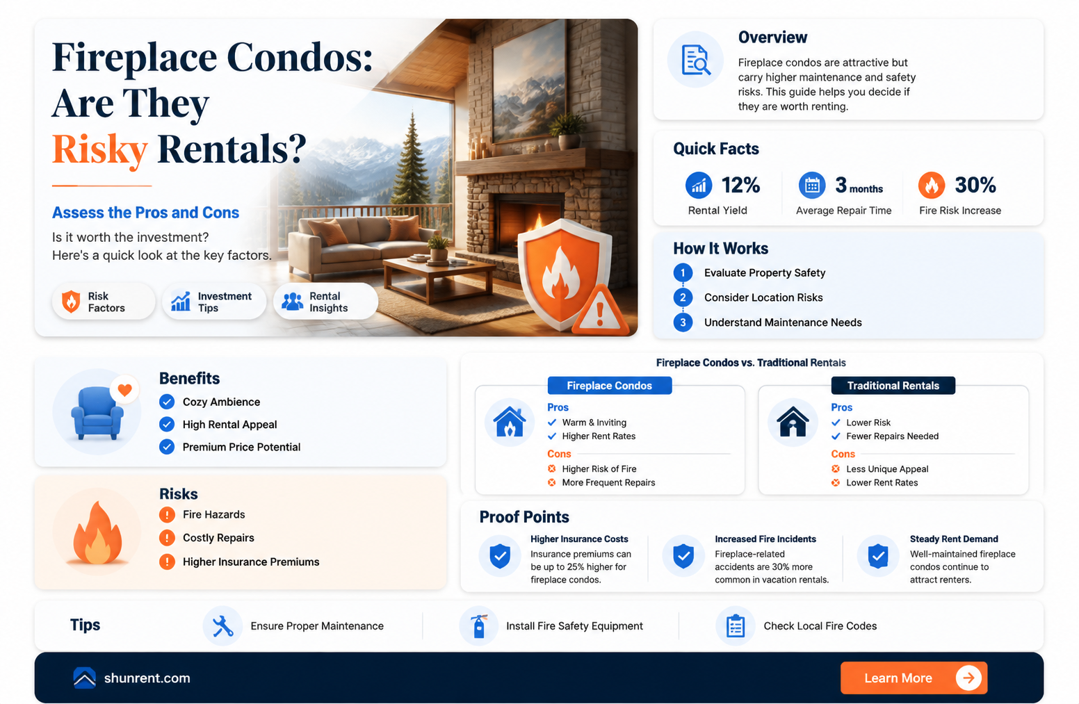 are condos with fireplaces more dangerous to rent out