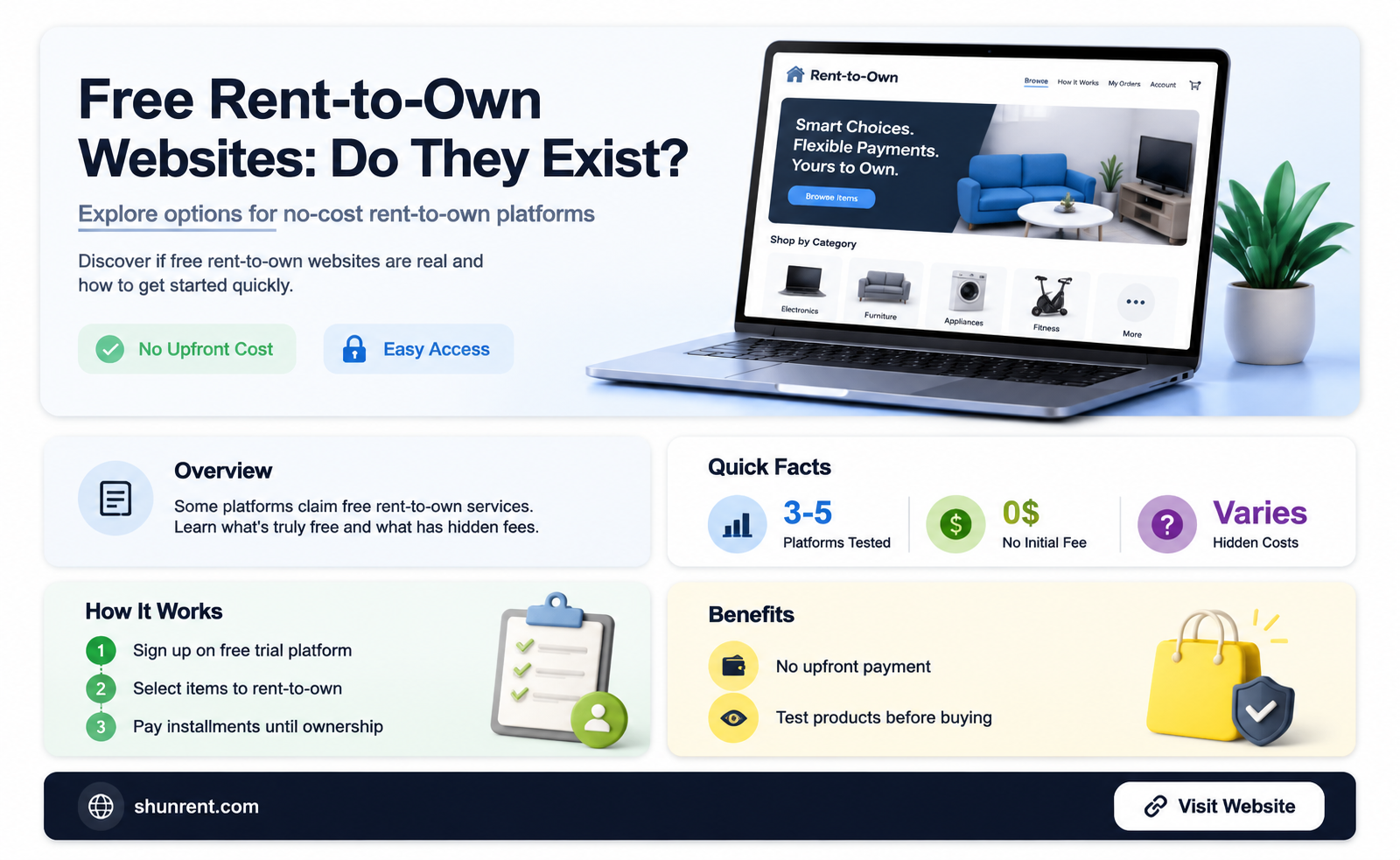are there any free rent to own websites