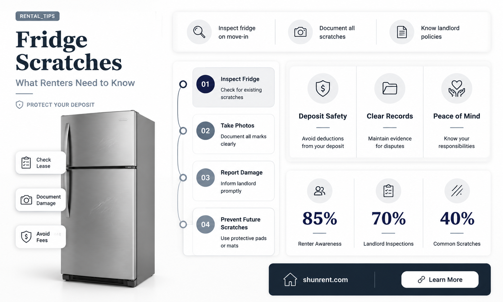 are scratches in a fridge ok when renting