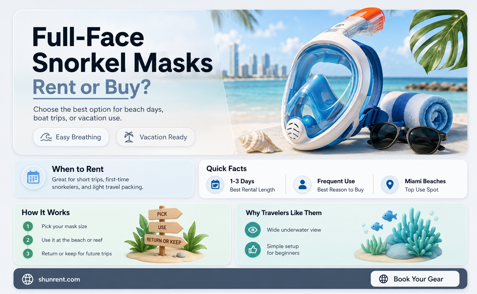do dive shops rent full face snorkel masks miami