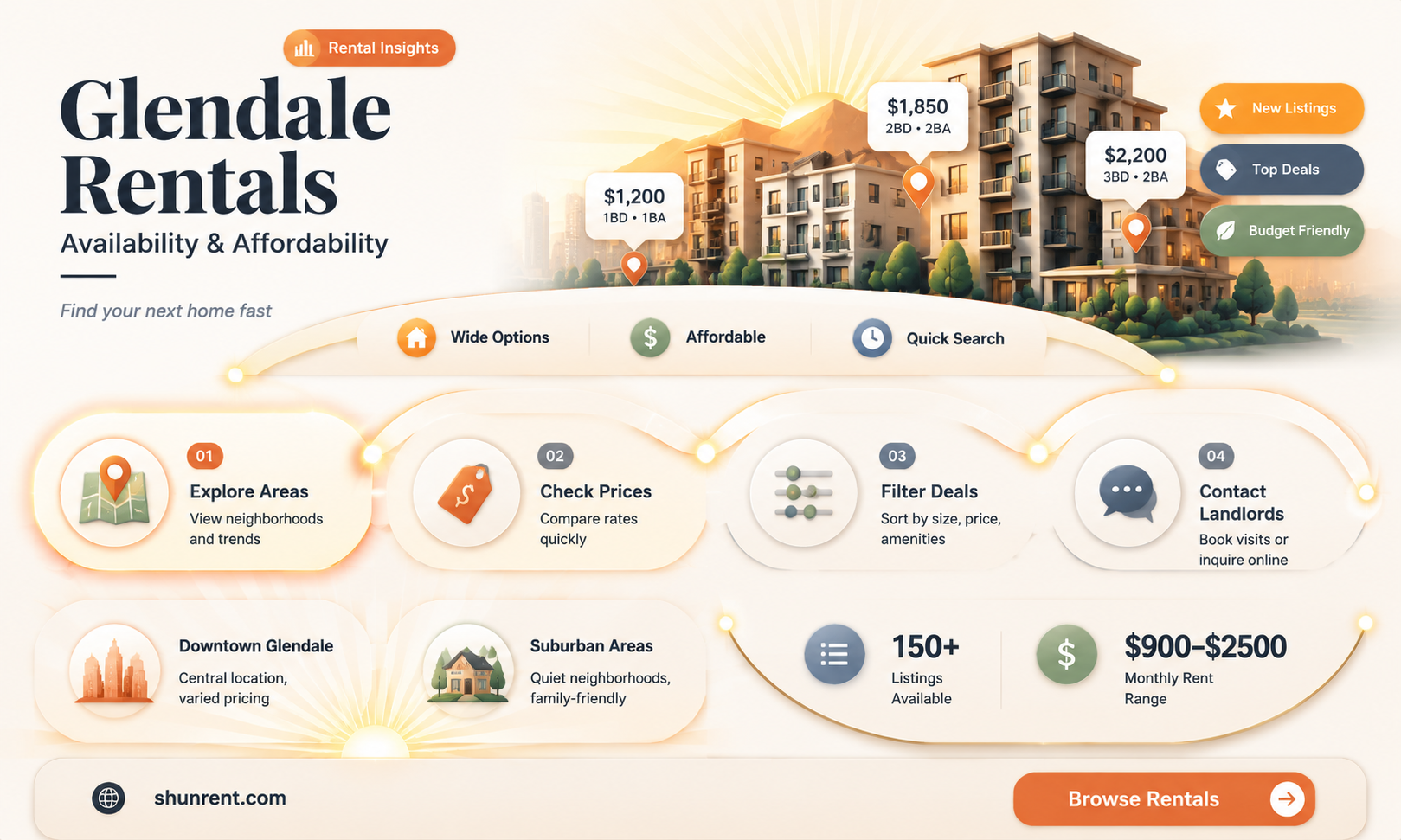 are there any places for rent in glendale