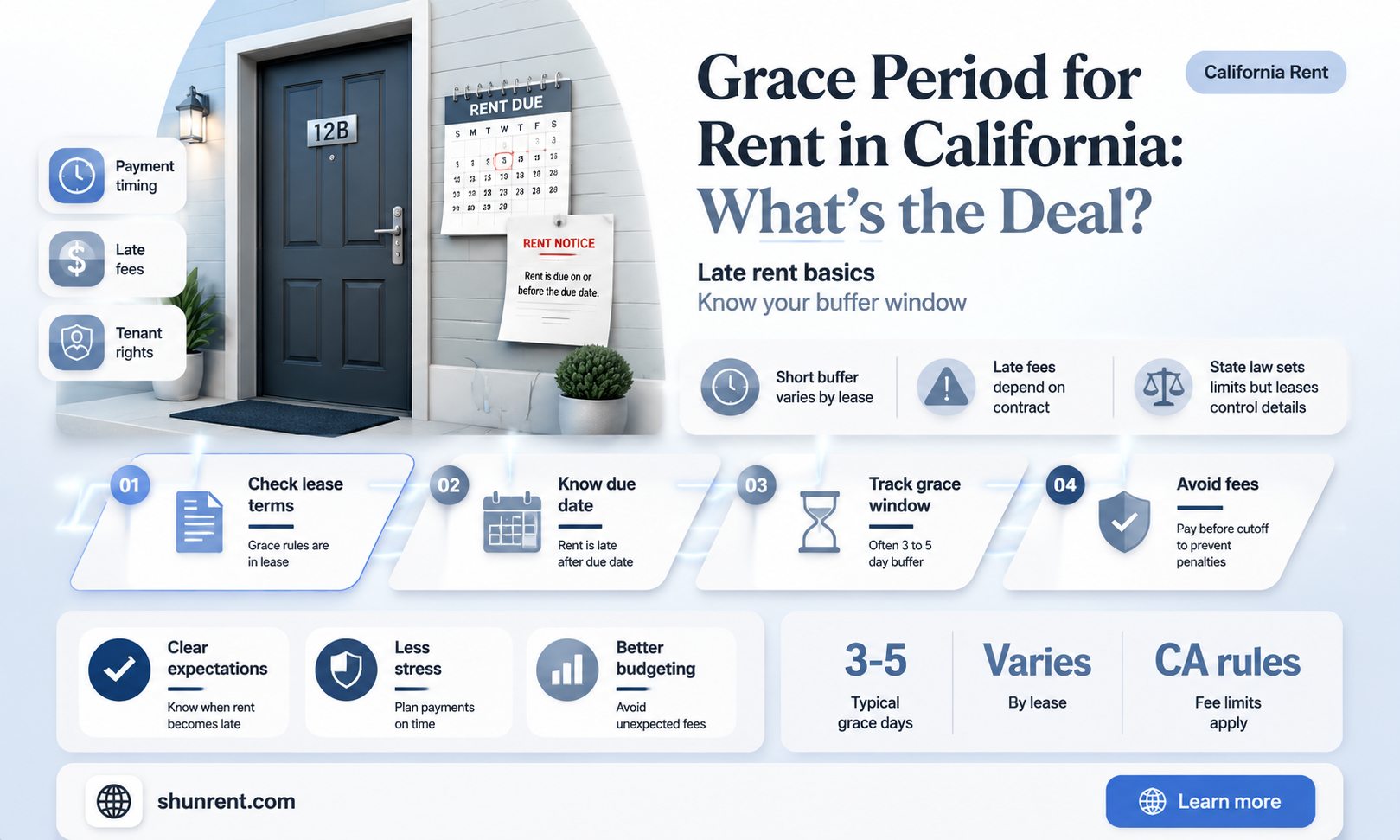 does california have a grace period for rent de
