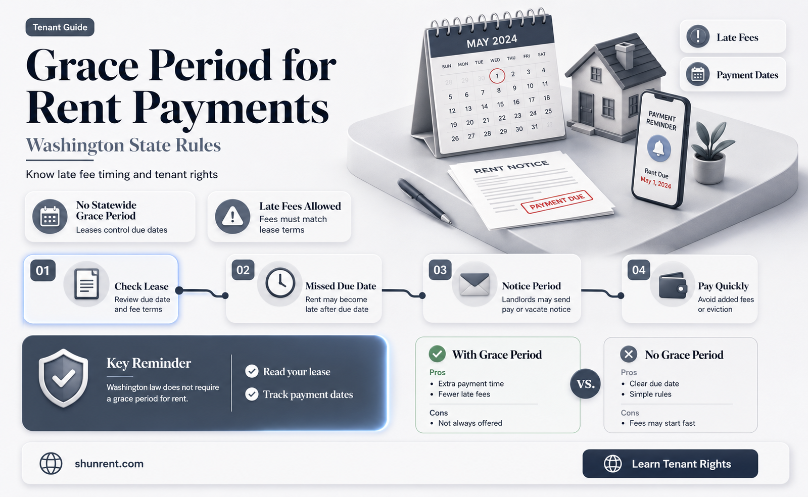 does a grace period for rent in washington state exist