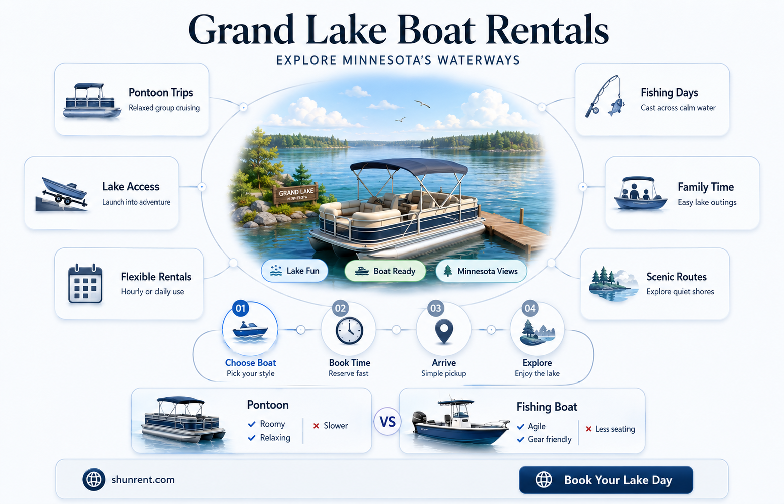 does anyone rent boats on grand lake mn