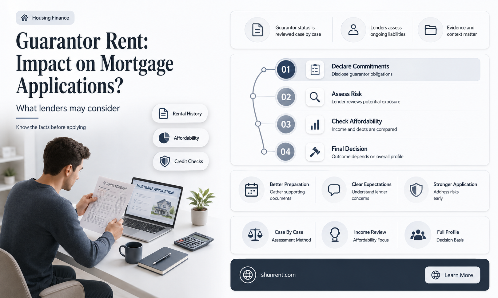 does being a guarantor for rent affect mortgage application
