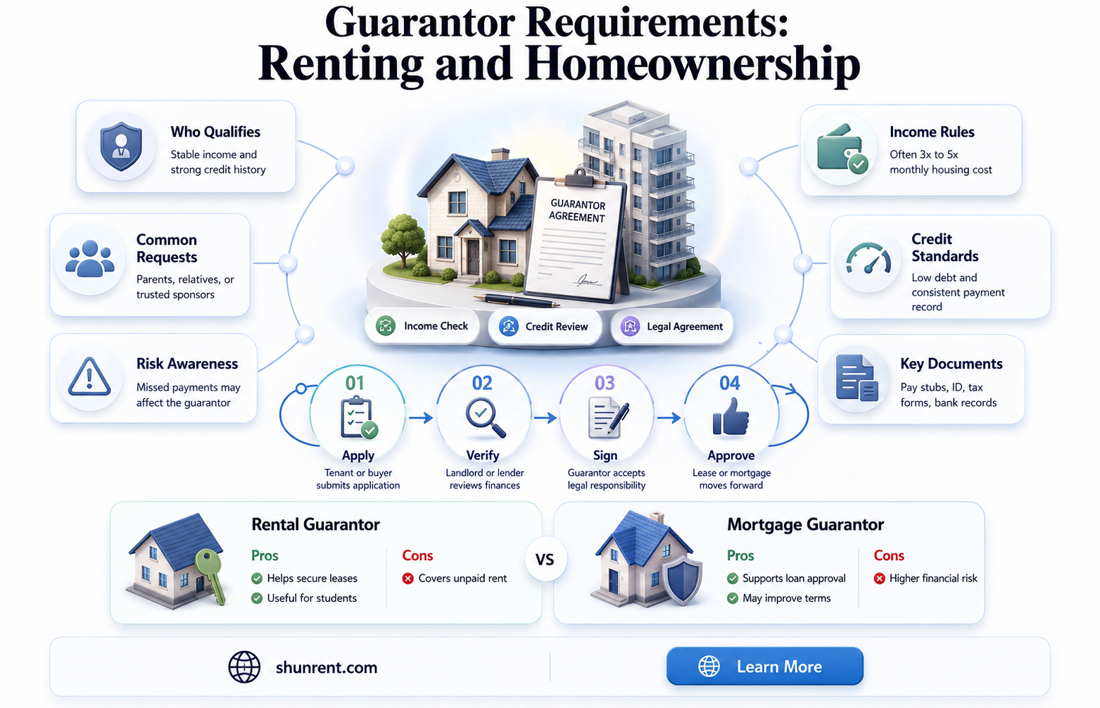 does a guarantor have to be a homeowner for renting