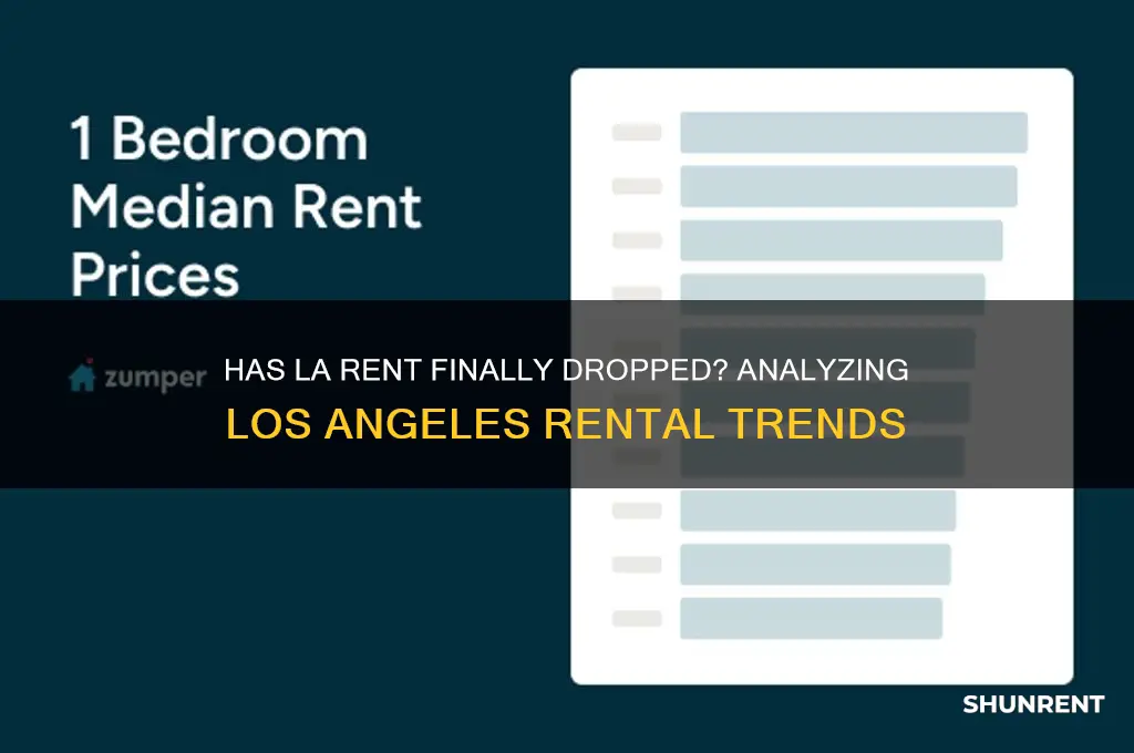 has rent gone down in los angeles