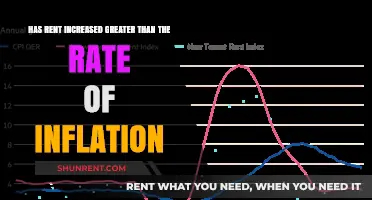 Rent vs. Inflation: Are Housing Costs Outpacing Economic Growth?