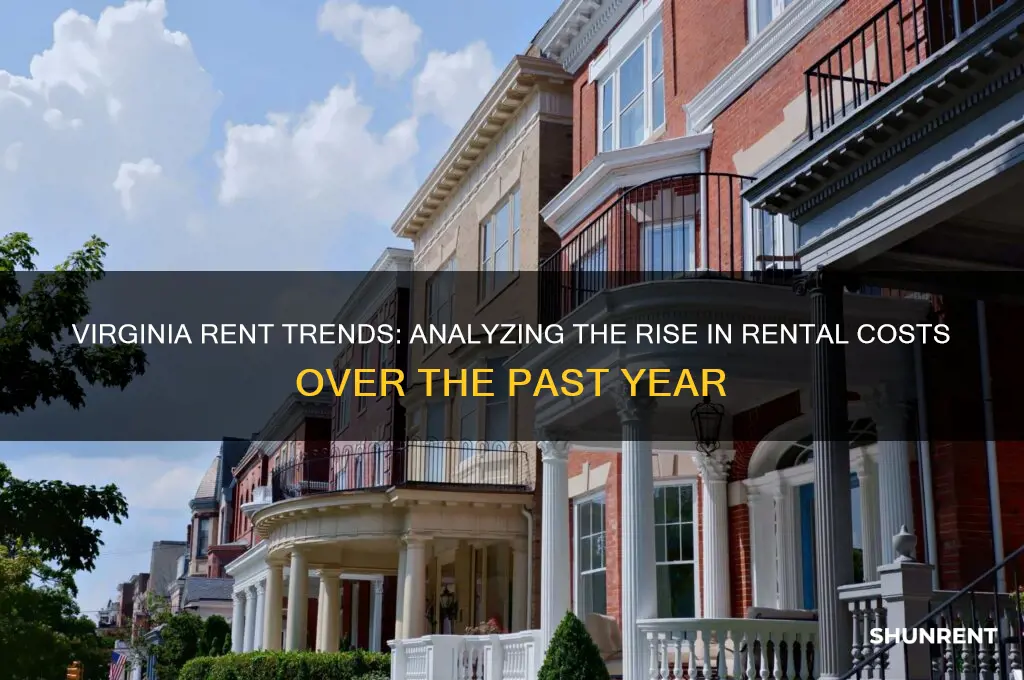 has rent increased in the last year in virginia