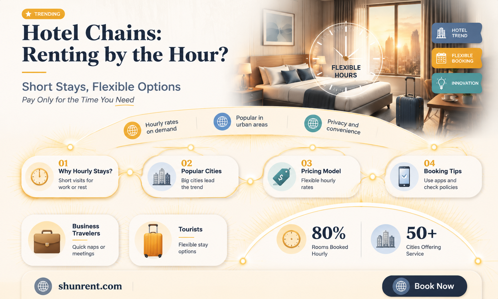do any hotel chains rent by the hour