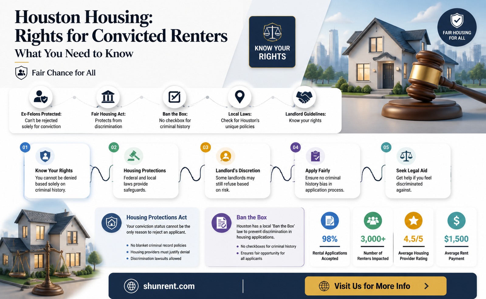 are convicted allowed to rent appartments in houston